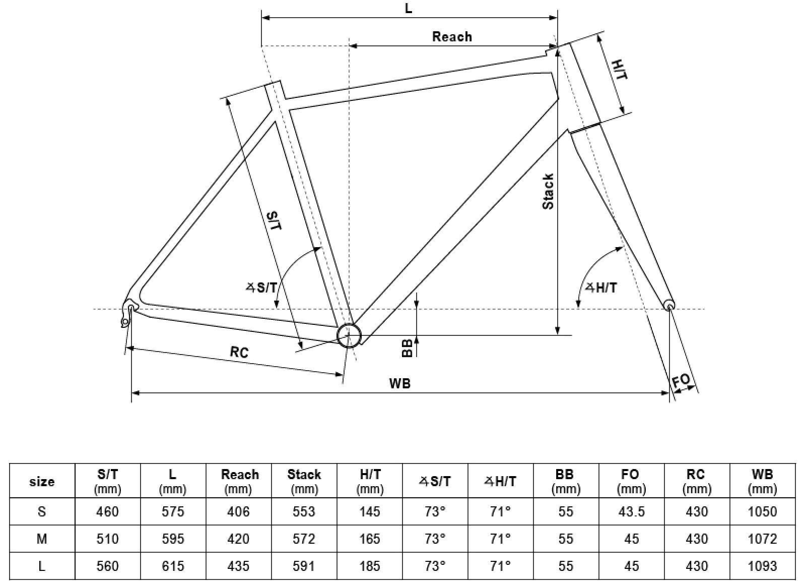 Geometria PHYSIO 50