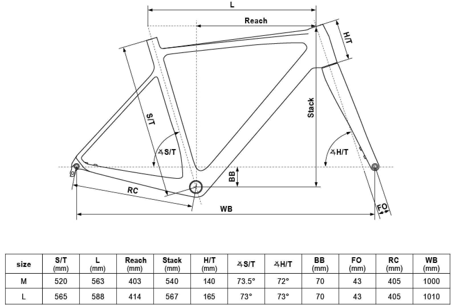 Geometria URC 50